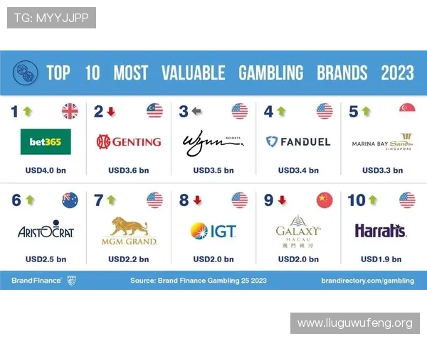 亚洲十大博彩公司最新排名，提供最全面的信誉与服务质量评测