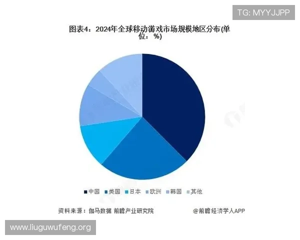 亚洲游戏发展现状：2024年最新行业趋势与市场分析报告