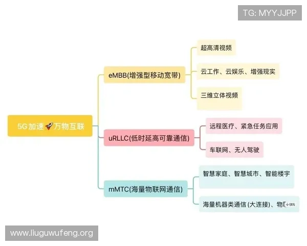 5G技术在增强现实和虚拟现实游戏中的应用前景与创新潜力分析