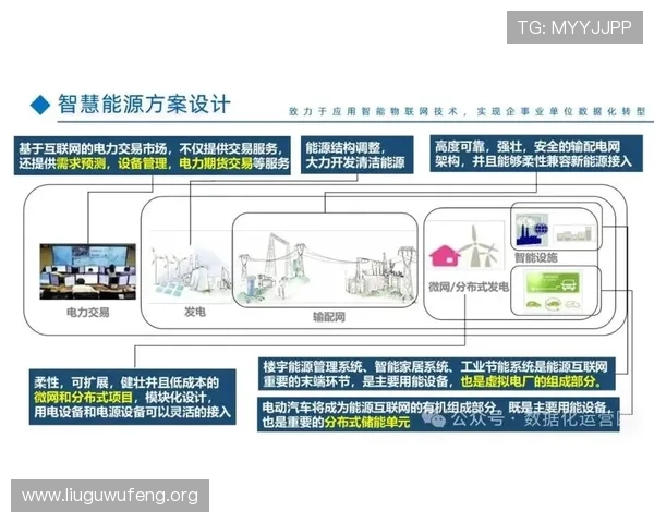 5g智能电站技术路线的最新研究成果与典型案例，推动能源行业智能化转型升级