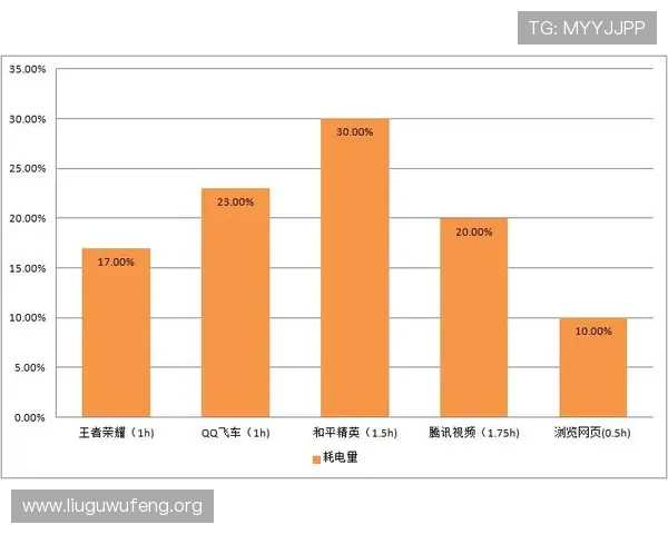 5g电竞技术在移动端游戏中的应用前景与用户体验优化策略