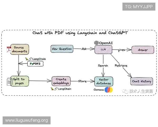 H5电子游艺平台搭建的详细流程与技术方案全面解析助你快速实现高效运营