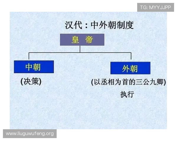 三公九卿制在中国古代政治制度中的地位与作用对现代行政管理的借鉴价值
