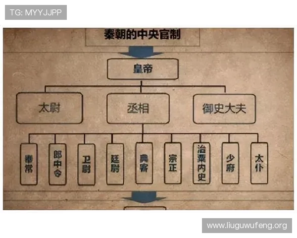 三公六卿制度的制度特色与历史意义，帮助理解古代官制的制度创新与演变