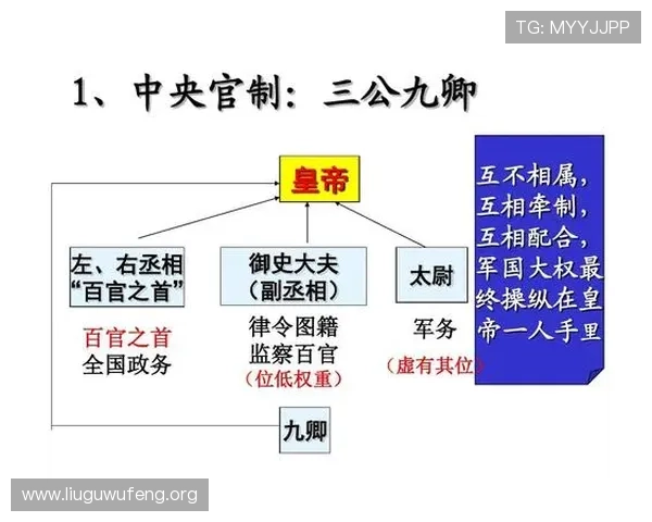 三公九卿制度的历史背景与文化意义，探讨古代官制对中华文明的深远影响