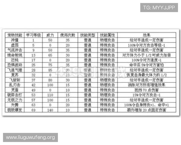专业玩家必备的扎金花小游戏技巧与策略分析指南